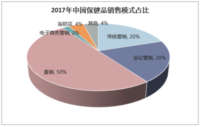 2019-2025年中国保健食品市场运行态势及投资战略咨询研究报告