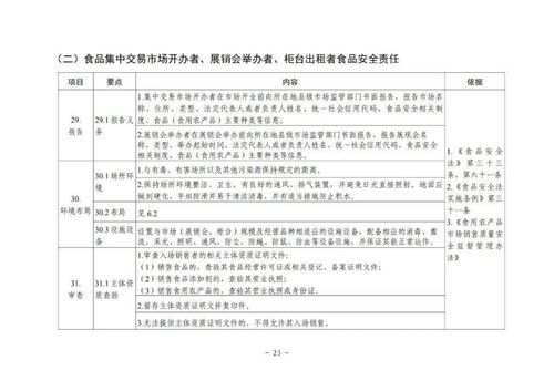 保健食品不得与特殊食品 药品混放销售 国家市场监管总局发布 食品销售者食品安全主体责任指南 试行