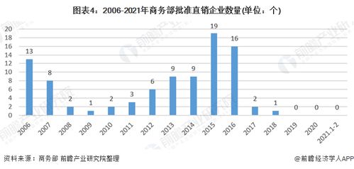 2021年中国保健食品行业走向发展趋势分析,电商将缺一不可 销售