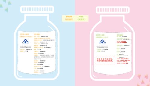 保健食品选择 底线与期待