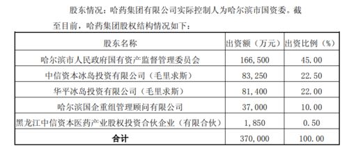 全球最大保健食品厂gnc破产 哈药或再拿55亿接盘